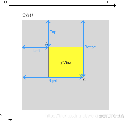 Android studio ViewModel中如何获取资源 android studio view类_android_04