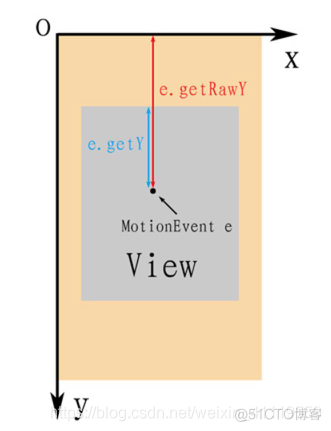 Android studio ViewModel中如何获取资源 android studio view类_android_05