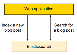 ES java 全文检索 es全文检索 应用场景_搜索