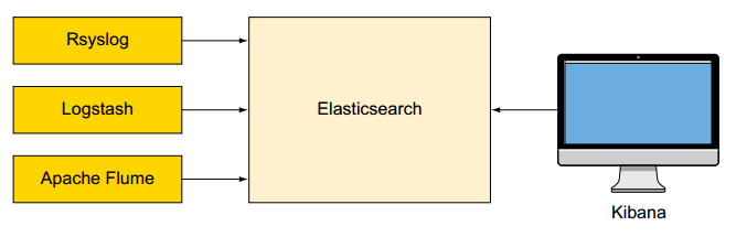 ES java 全文检索 es全文检索 应用场景_搜索_03