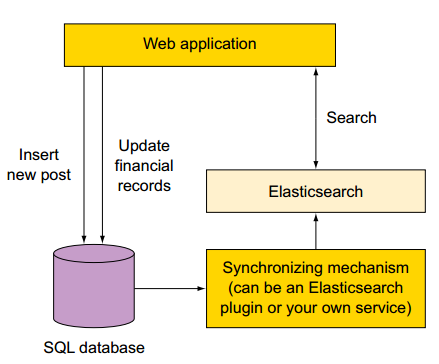 ES java 全文检索 es全文检索 应用场景_ES java 全文检索_02