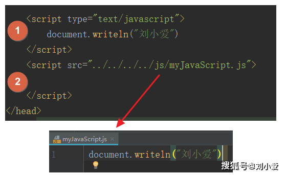 JavaScript和java的区别就像 javascript和java有什么关系?_Java_03