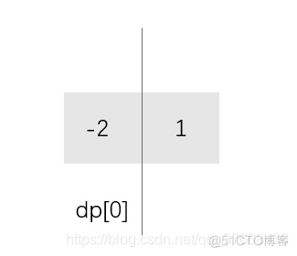 JavaScript 动态规划 机器人 动态规划算法 java_动态规划