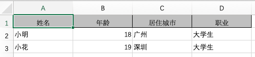 JavaPOI读取Excel列值 java poi 读取excel并写入数据_数据_02