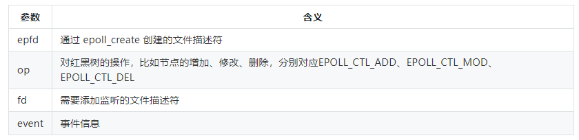 高性能网络设计秘笈：深入剖析Linux网络IO与epoll_数据