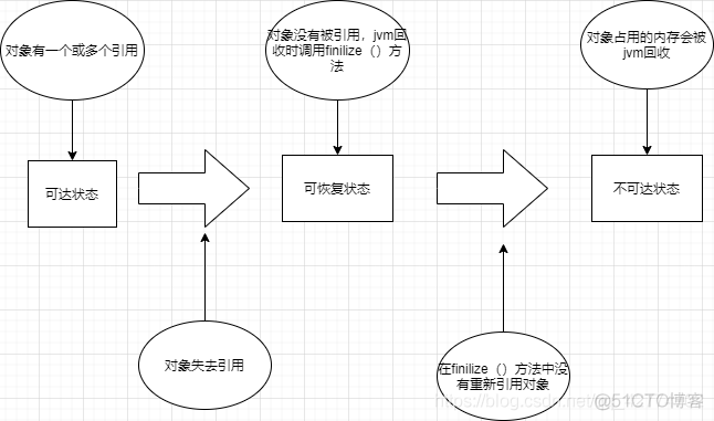 java 判断释放Integet java释放对象内存空间_Test