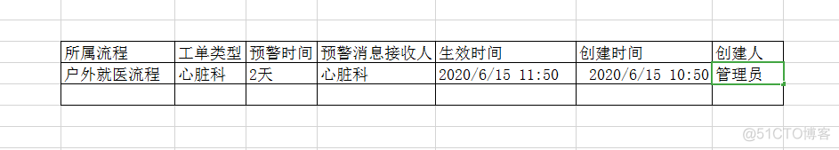 java 到期自动下线 java实现过期提醒_唯一标识