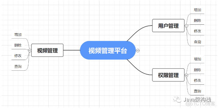 java 制作视频网站 java做视频网站_java 制作视频网站