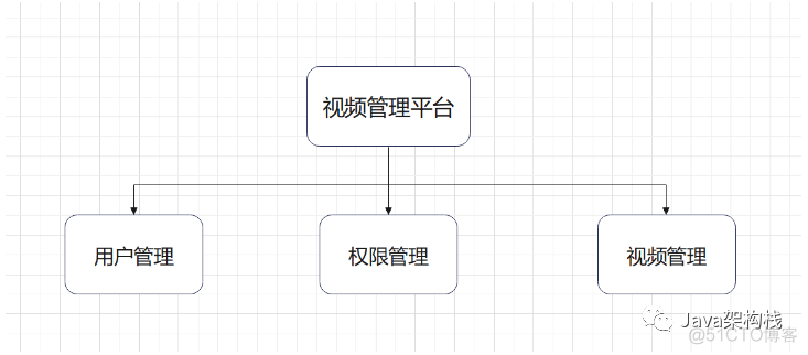 java 制作视频网站 java做视频网站_java 制作视频网站_02