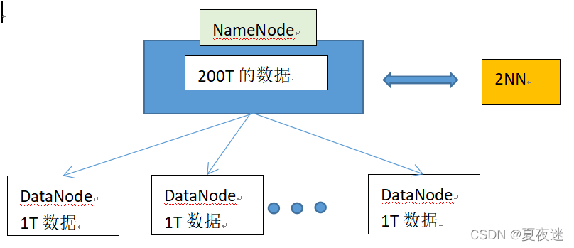 hdfs 和MySQL区别 hdfs和mapreduce的关系_hdfs