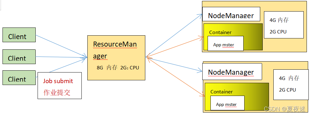 hdfs 和MySQL区别 hdfs和mapreduce的关系_分布式_07