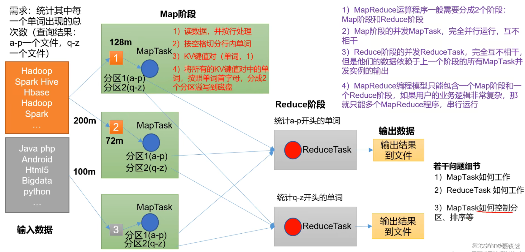 hdfs 和MySQL区别 hdfs和mapreduce的关系_hdfs 和MySQL区别_09