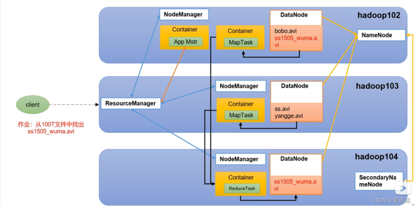 hdfs 和MySQL区别 hdfs和mapreduce的关系_mapreduce_10