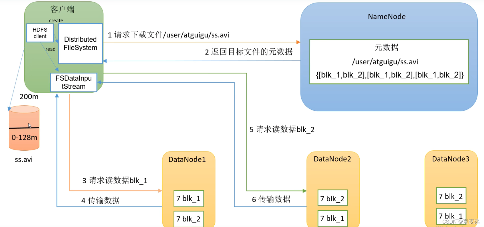 hdfs 和MySQL区别 hdfs和mapreduce的关系_hdfs 和MySQL区别_02