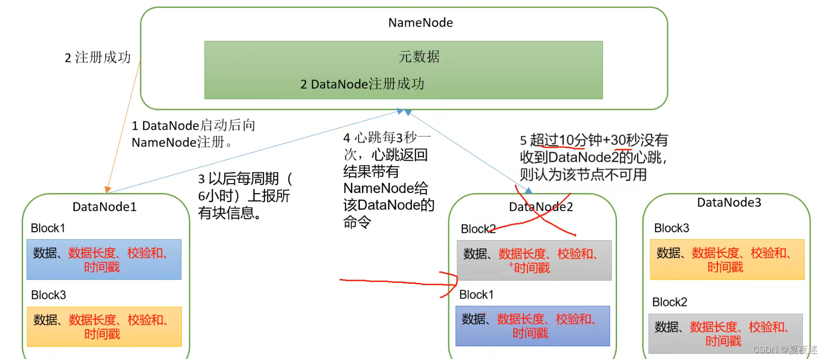 hdfs 和MySQL区别 hdfs和mapreduce的关系_mapreduce_05