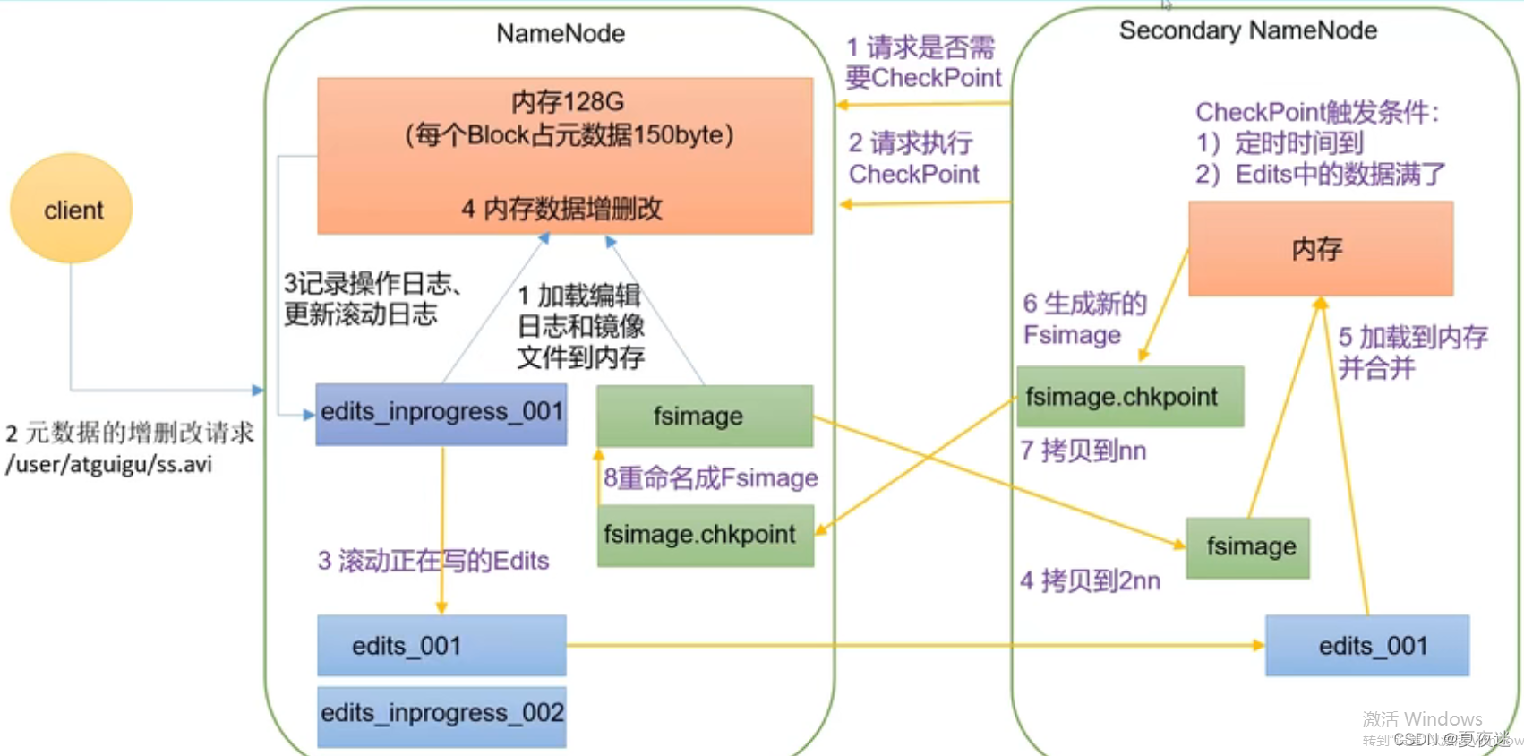 hdfs 和MySQL区别 hdfs和mapreduce的关系_hdfs 和MySQL区别_03