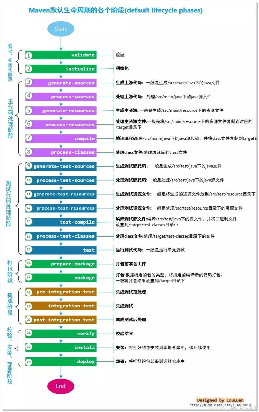 java 前端后端 java前端后端框架_maven