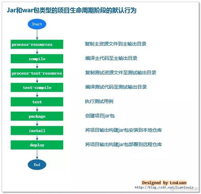 java 前端后端 java前端后端框架_java 前端后端_02