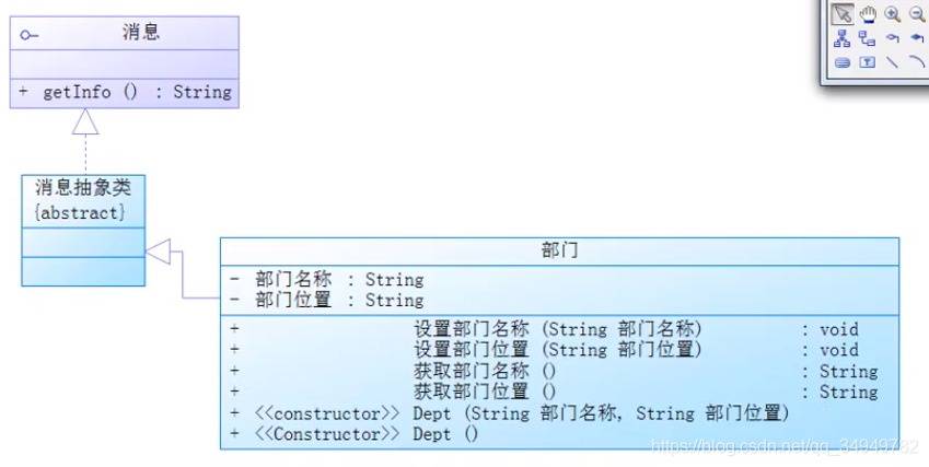 java 功能点 需求分析 java功能结构图怎么画_时序图_04