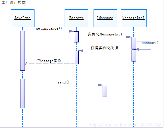 java 功能点 需求分析 java功能结构图怎么画_时序图_10