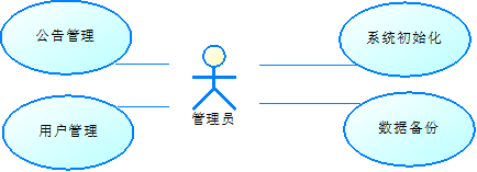 java 功能点 需求分析 java功能结构图怎么画_时序图_12