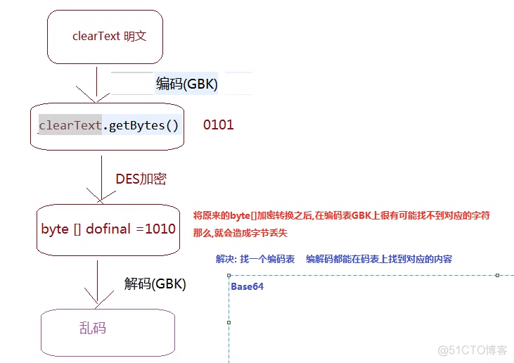 java 加密 解密 java密码加密和解密_System_02