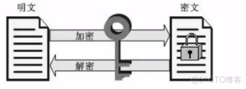 java 加密 解密 java密码加密和解密_字符串_06