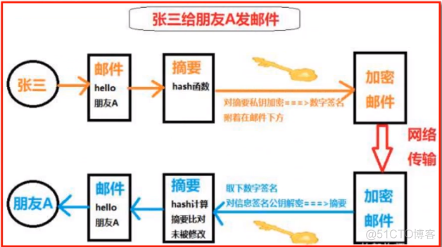 java 加密 解密 java密码加密和解密_字符串_09