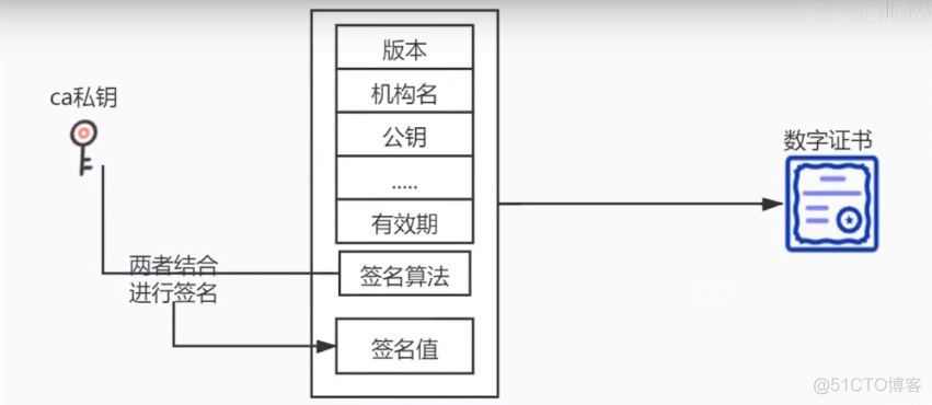 java 加密 解密 java密码加密和解密_java 加密 解密_10