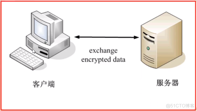 java 加密 解密 java密码加密和解密_java_18