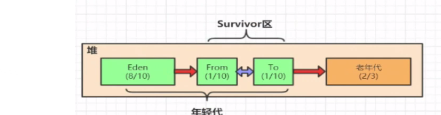 java 加载jar包里的配置文件 jvm加载jar包_加载