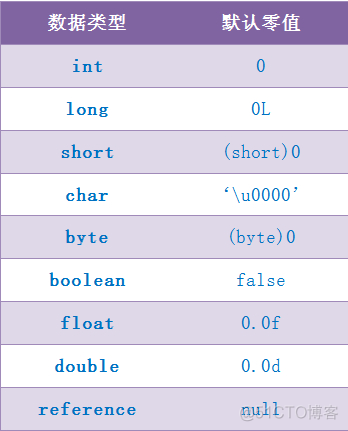 java 加载事件 类 java类加载过程有哪些_java_02