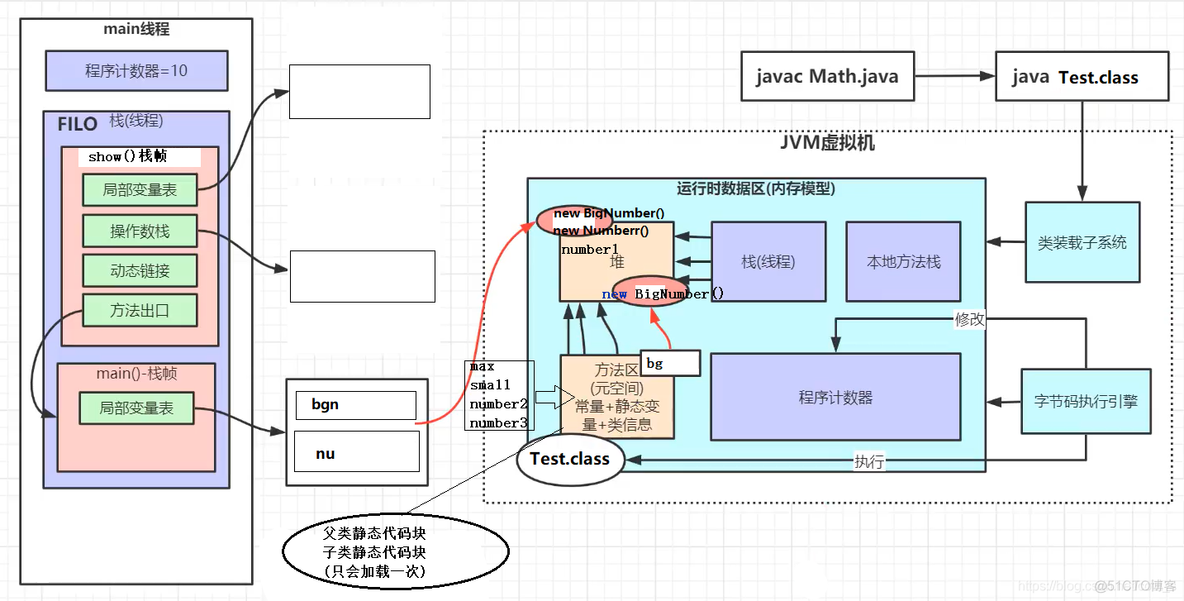 java 加载包内资源 java加载类的步骤_java 加载包内资源_03