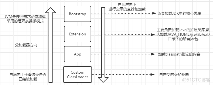 java 加载外部插件 java加载外部class_类加载器_03