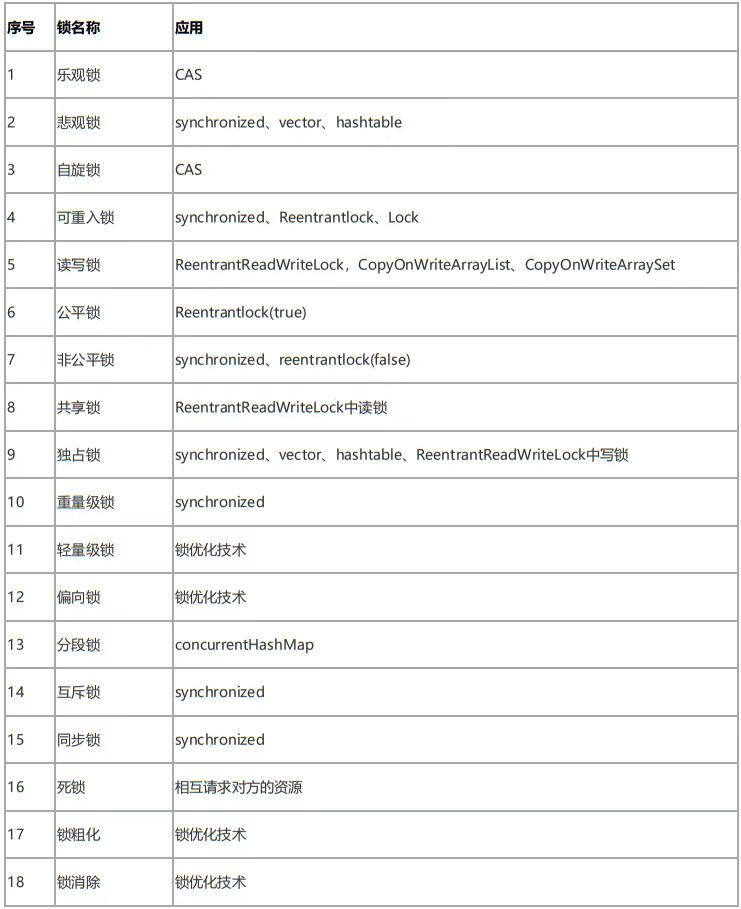 java 加锁解锁 java 的锁_java 加锁解锁