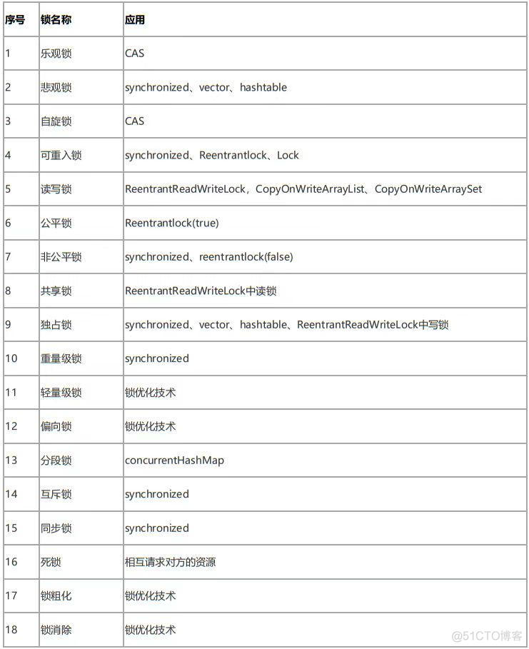 java 加锁解锁 java 的锁_读锁