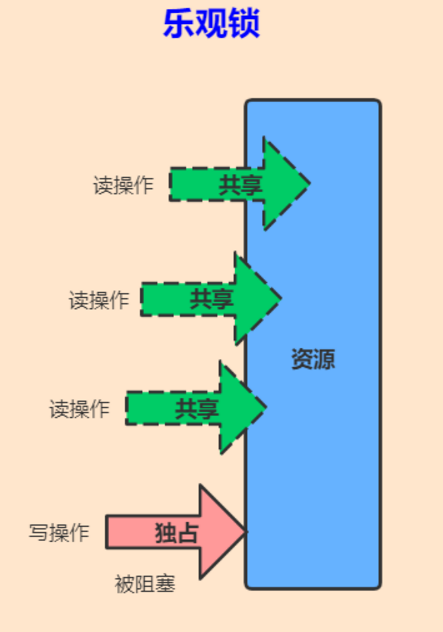 java 加锁解锁 java 的锁_java_02