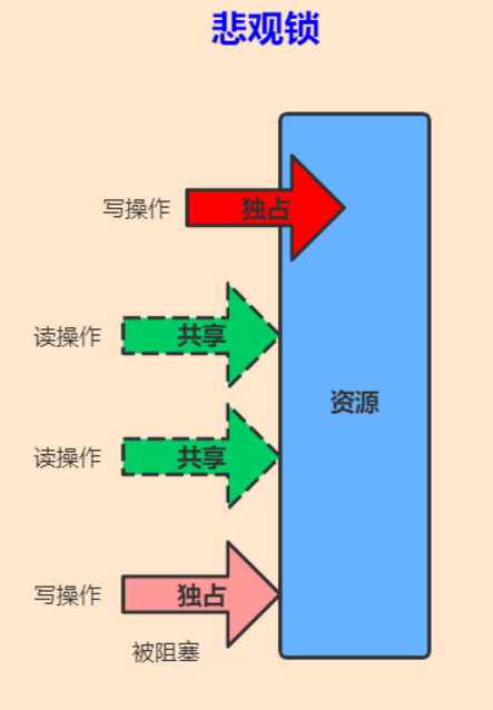 java 加锁解锁 java 的锁_Powered by 金山文档_03