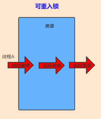 java 加锁解锁 java 的锁_Java_05