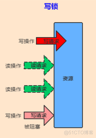 java 加锁解锁 java 的锁_java 加锁解锁_07