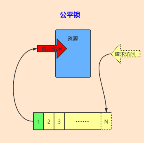 java 加锁解锁 java 的锁_Java_08