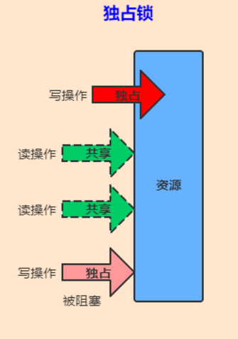 java 加锁解锁 java 的锁_java_11