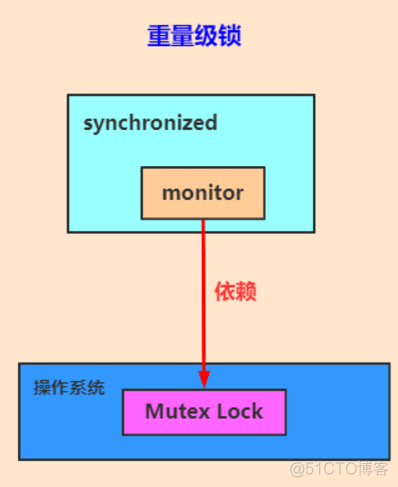 java 加锁解锁 java 的锁_java_12