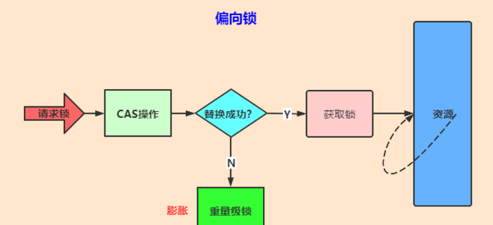 java 加锁解锁 java 的锁_读锁_14