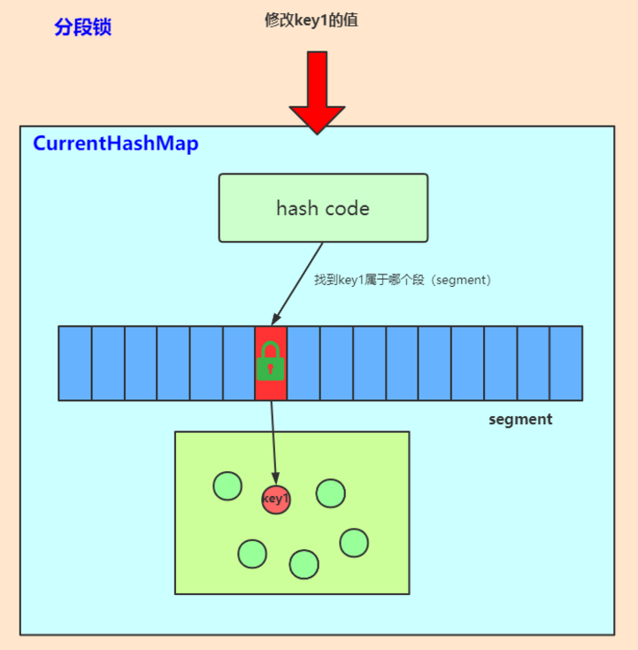 java 加锁解锁 java 的锁_Java_15