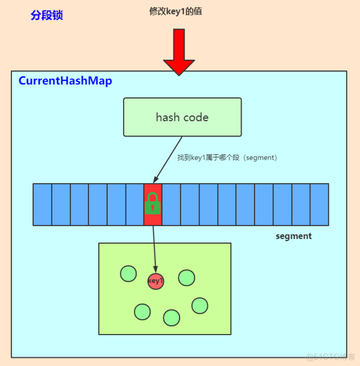 java 加锁解锁 java 的锁_Java_15