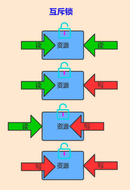 java 加锁解锁 java 的锁_Powered by 金山文档_16