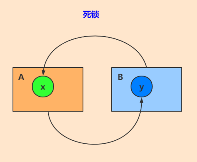 java 加锁解锁 java 的锁_Java_18