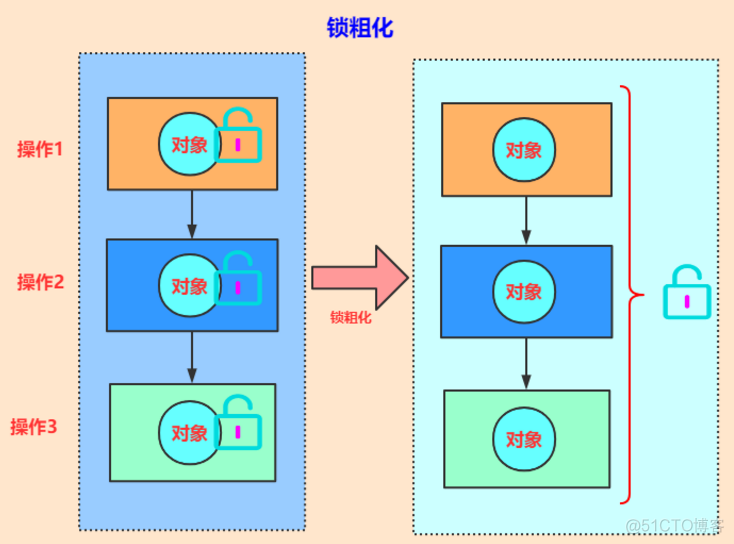 java 加锁解锁 java 的锁_java_19