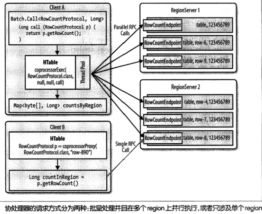 hbase协处理器案例 hbase 协处理器_客户端_27